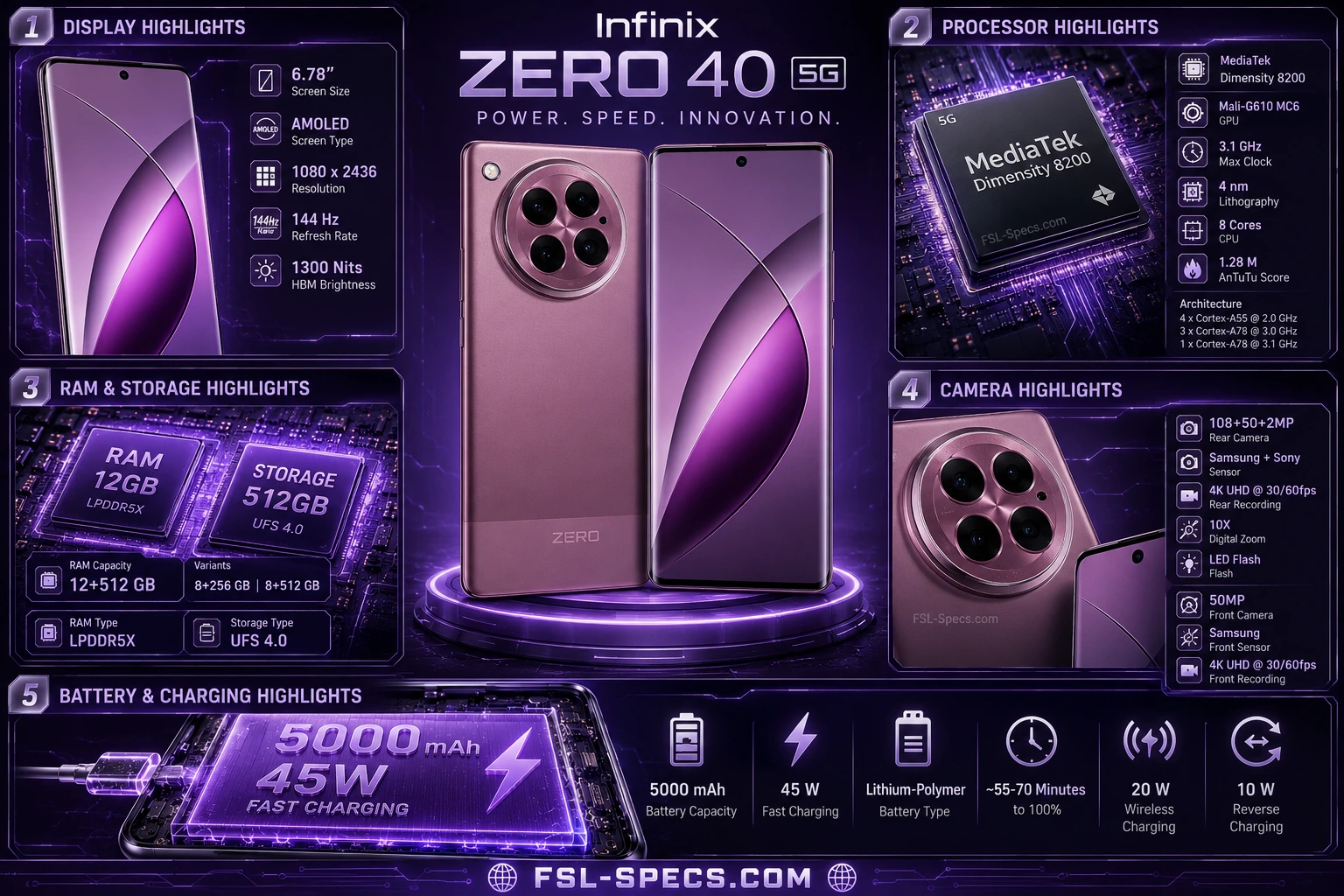 infiniz zero 40 5G all specificatios