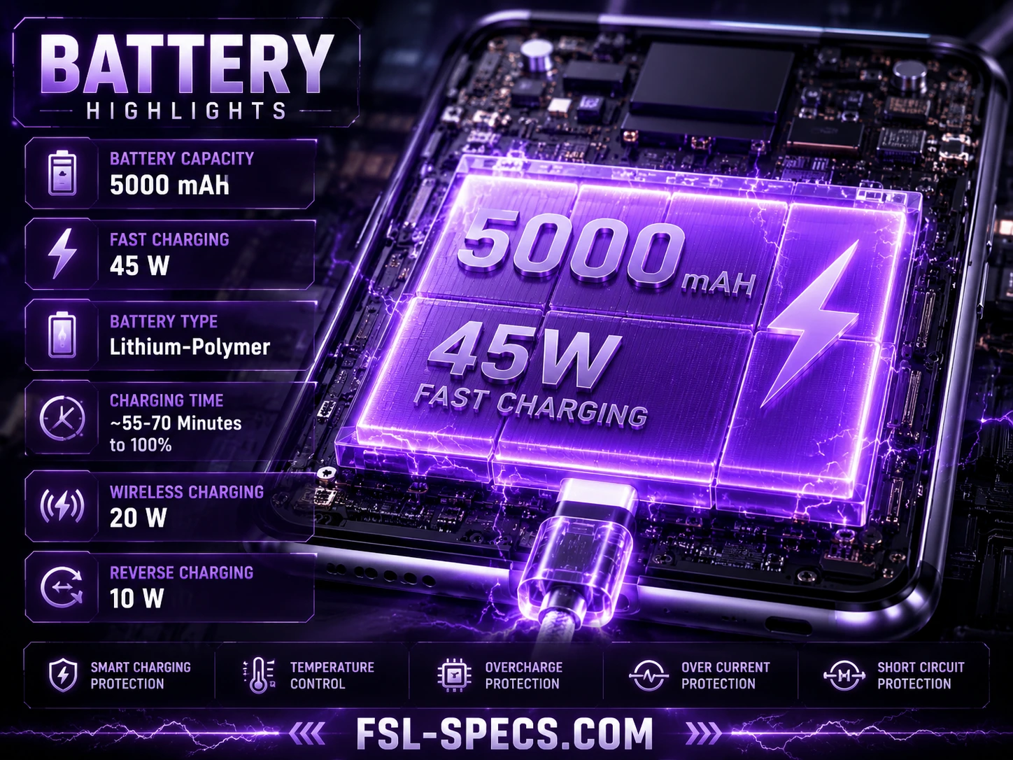 Mobile Phone Comparison Tool – Compare Specs, Prices & Features FSL Specs