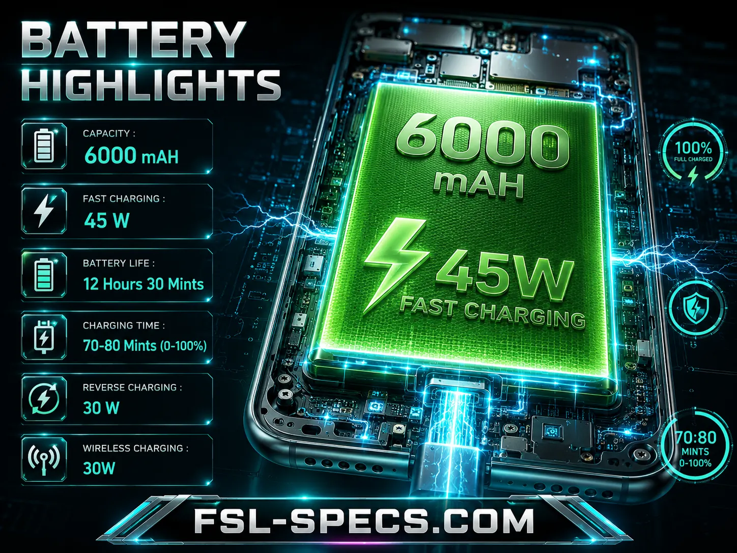 Tecno Pova 7 Pro battery FSL-Specs.com