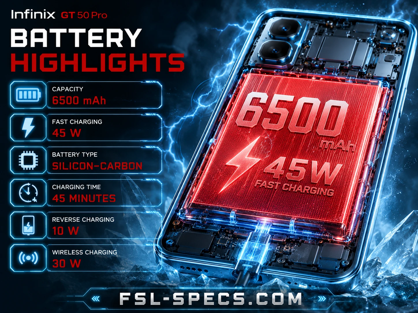 Mobile Phone Comparison Tool – Compare Specs, Prices & Features FSL Specs
