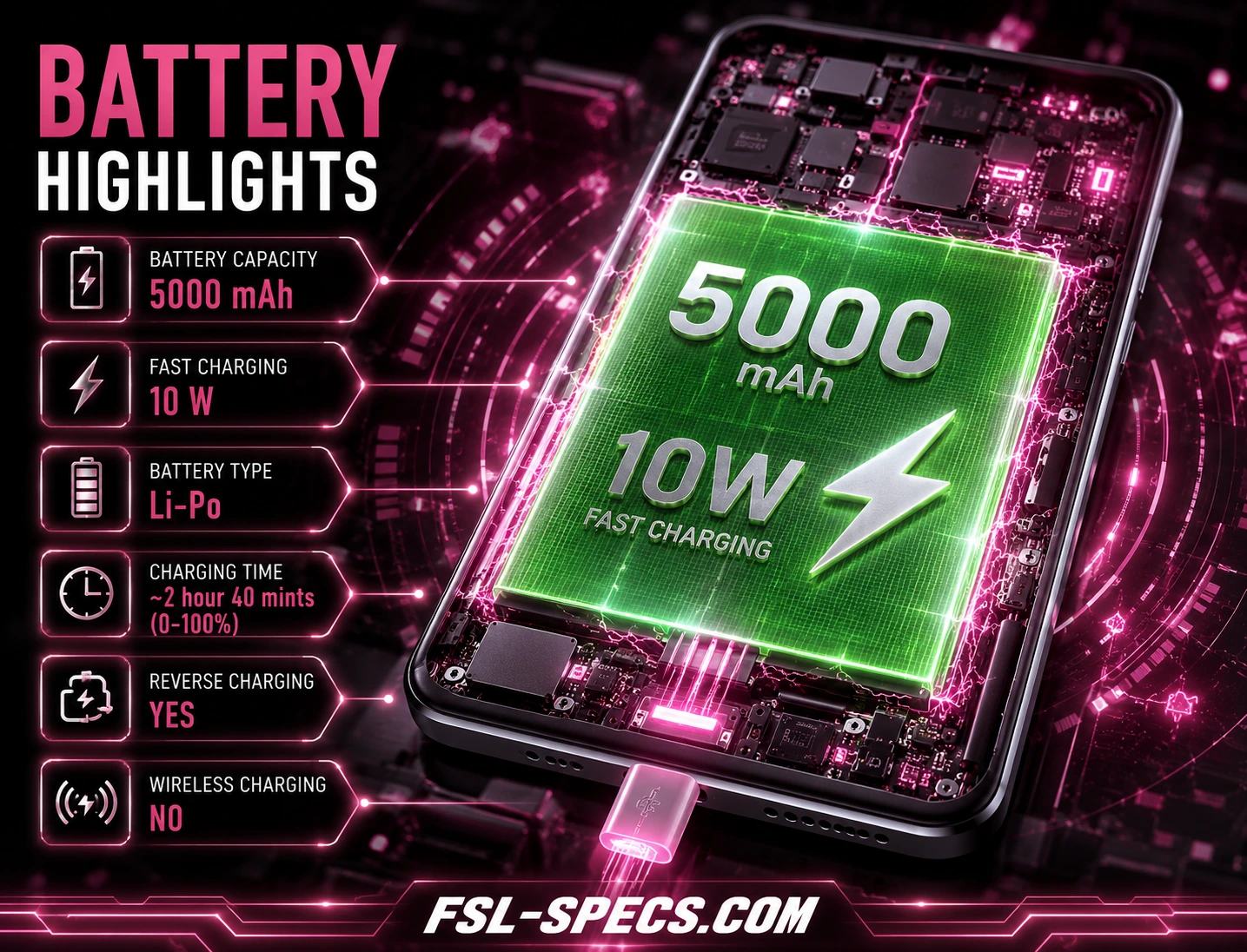 Mobile Phone Comparison Tool – Compare Specs, Prices & Features FSL Specs