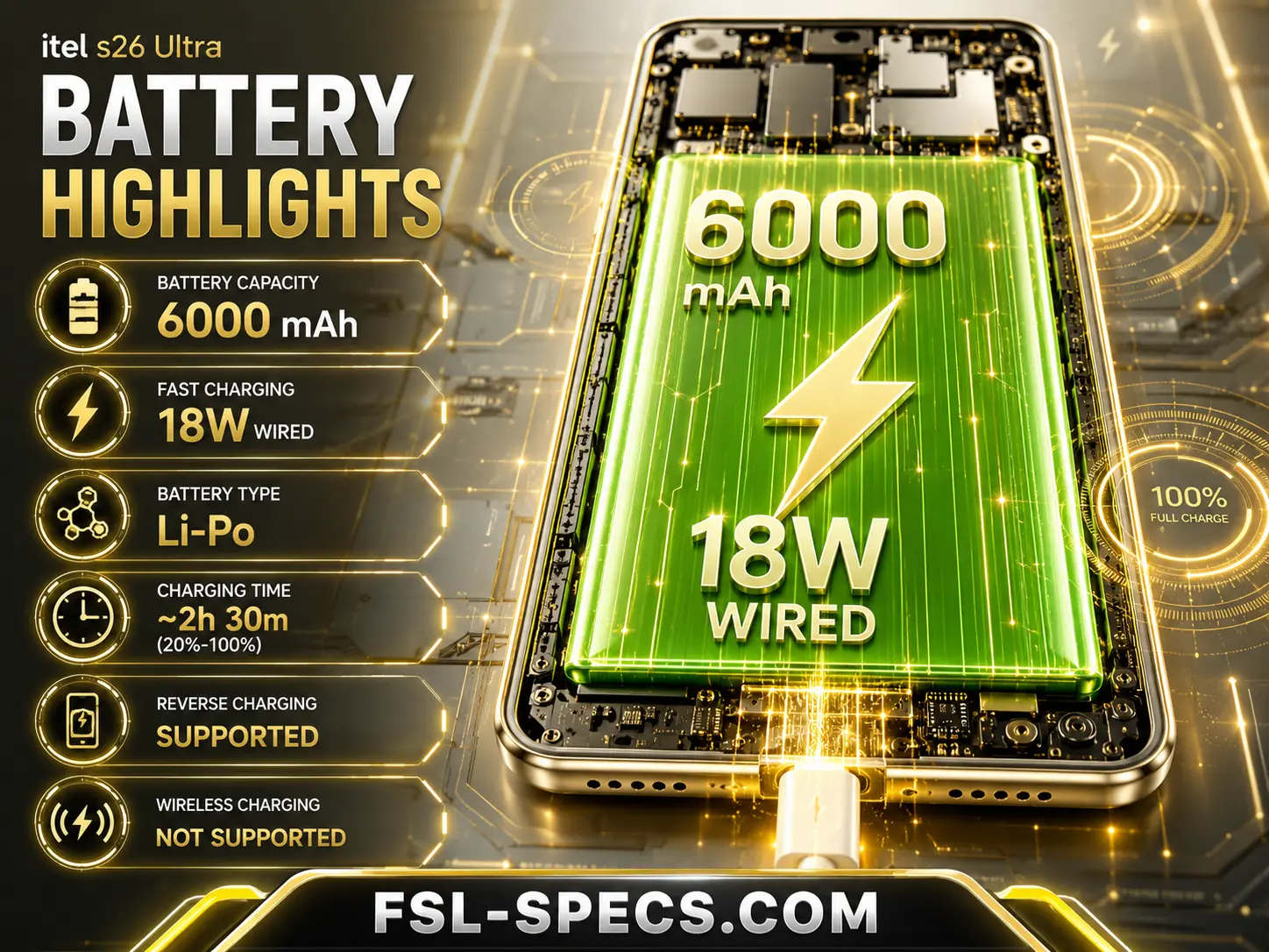 Mobile Phone Comparison Tool – Compare Specs, Prices & Features FSL Specs