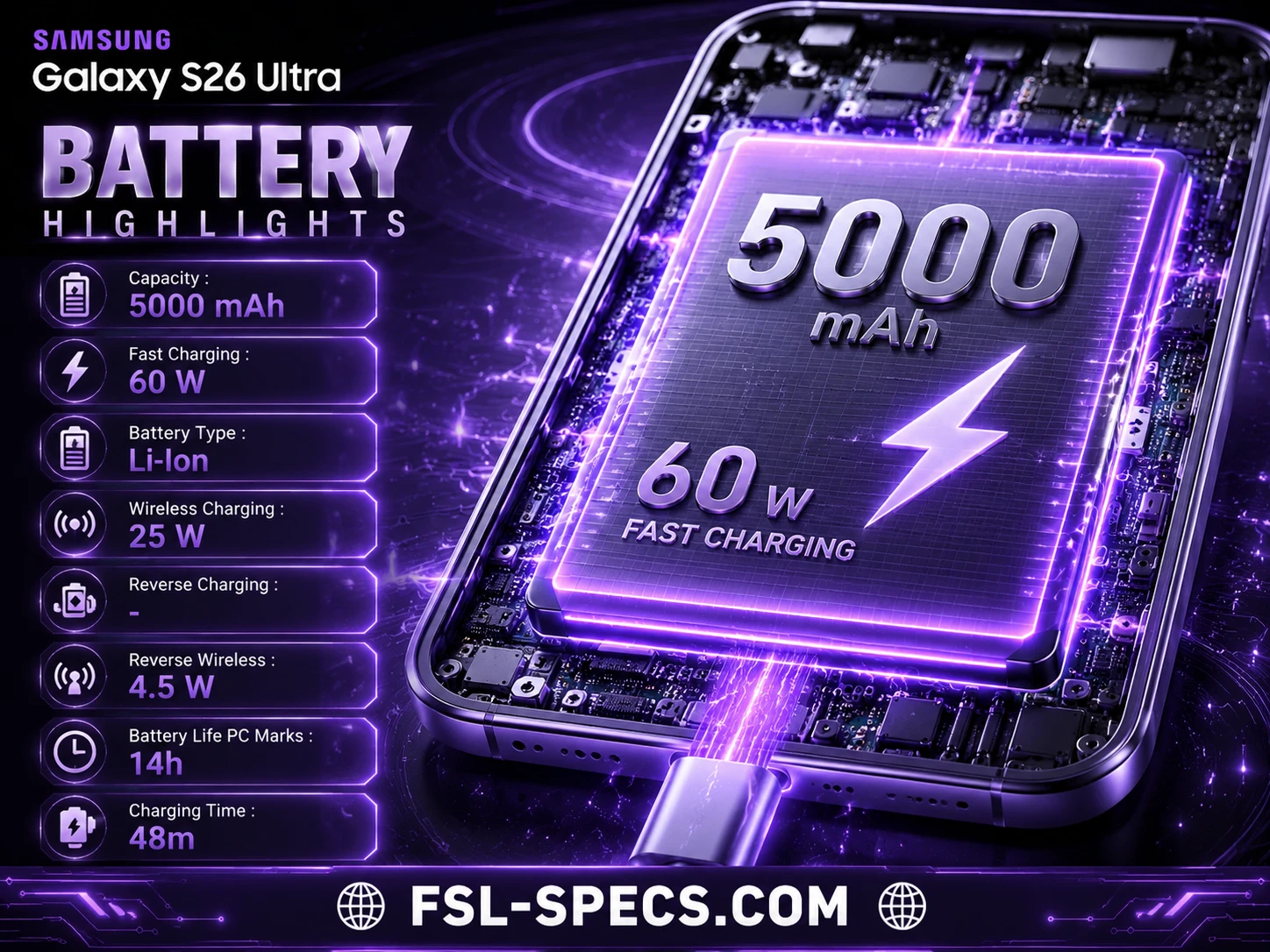 Mobile Phone Comparison Tool – Compare Specs, Prices & Features FSL Specs