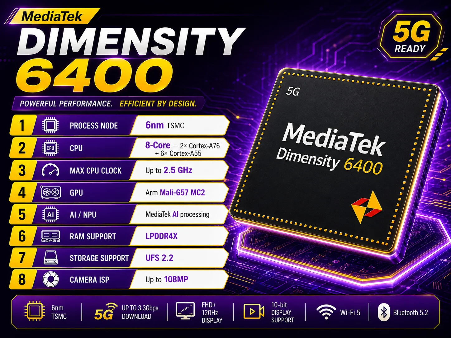 MediaTek Dimensity 6400 Full Specs, AnTuTu Score & Benchmarks FSL Specs MediaTek Dimensity 6400 Full Specs, AnTuTu Score & Benchmarks FSL Specs