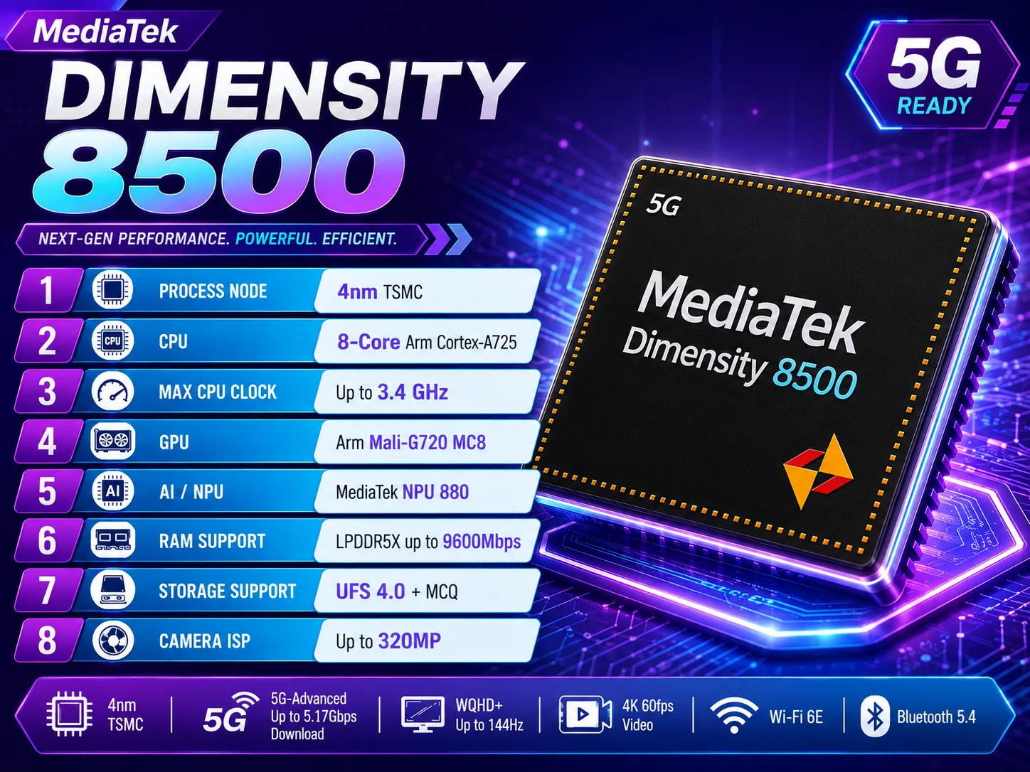 MediaTek Dimensity 8500 Full Specs, AnTuTu Score & Benchmarks FSL Specs MediaTek Dimensity 8500 Full Specs, AnTuTu Score & Benchmarks FSL Specs