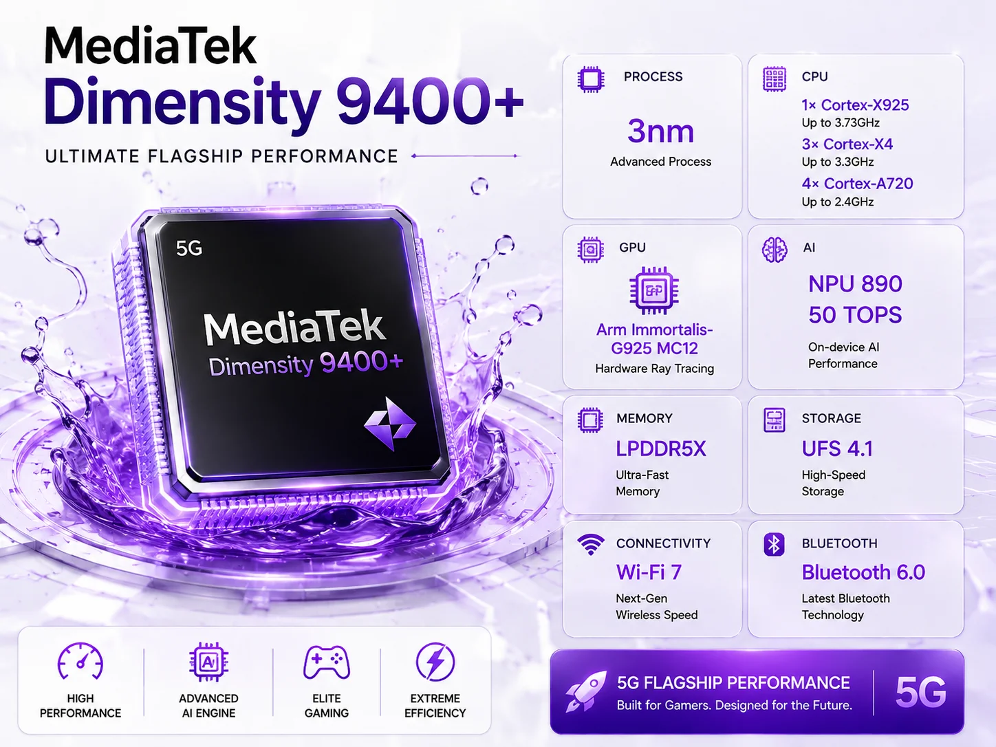 MediaTek Dimensity 9400 Plus Full Specs, AnTuTu Score & Benchmarks FSL Specs