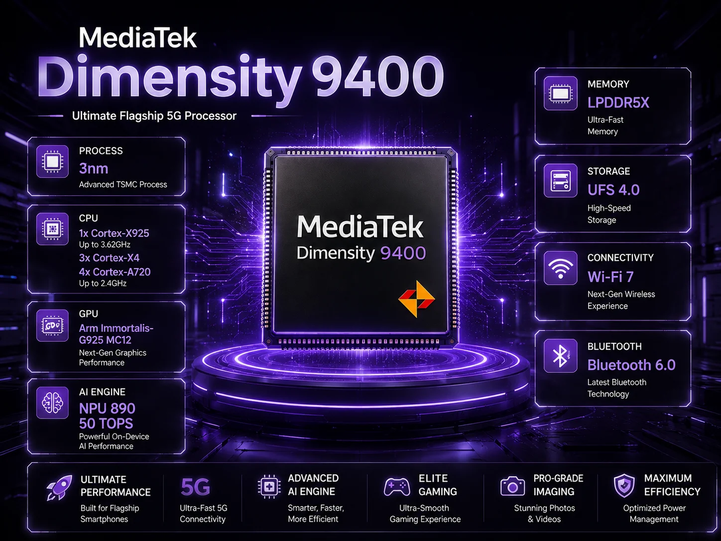 MediaTek Dimensity 9400 Full Specs, AnTuTu Score & Benchmarks FSL Specs