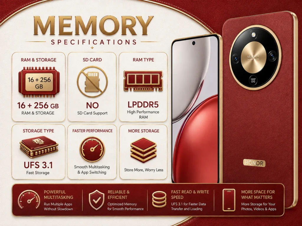 Memory & Storage Highlights
