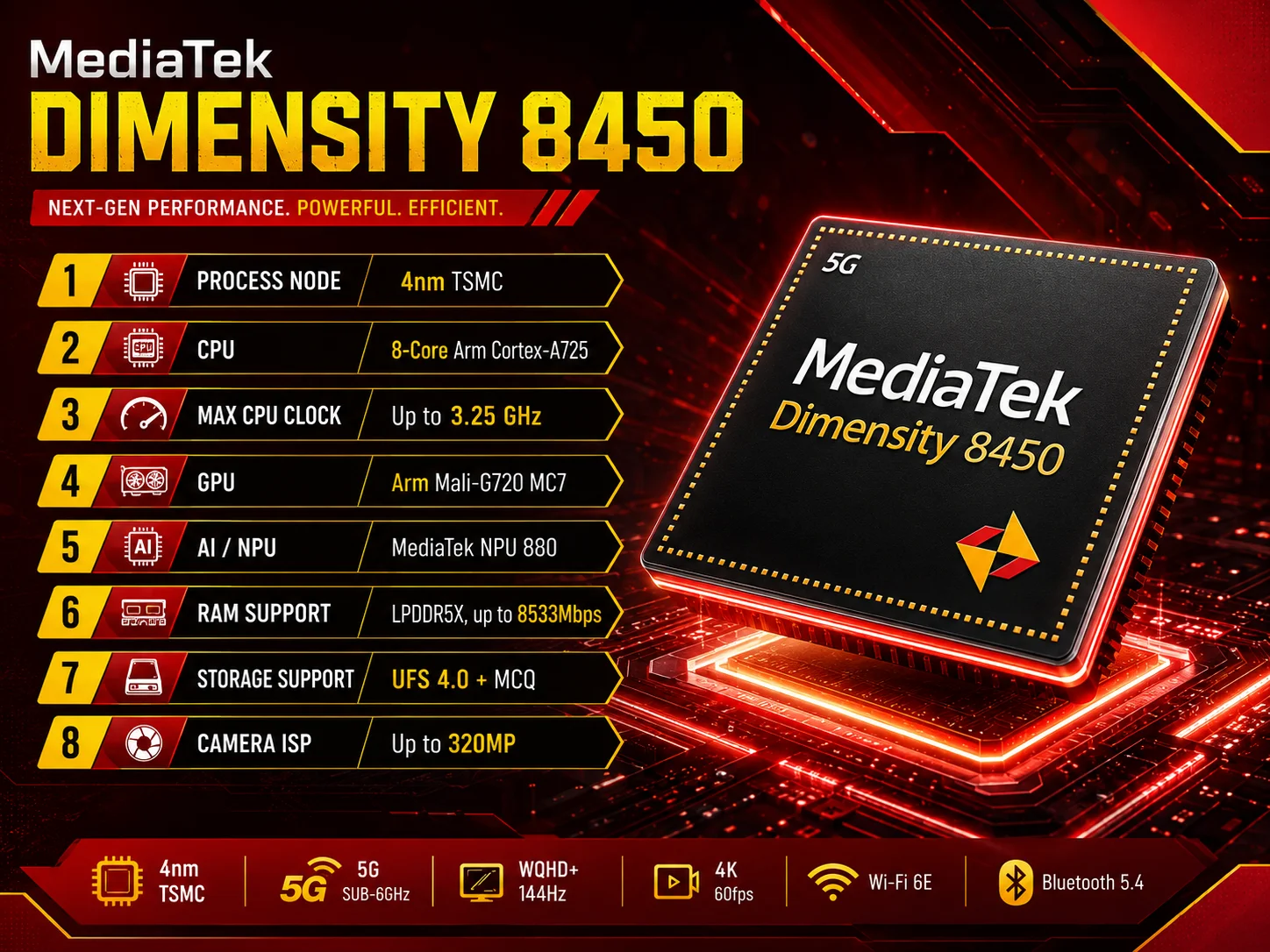 MediaTek Dimensity 8450 Full Specs, AnTuTu Score & Benchmarks FSL Specs