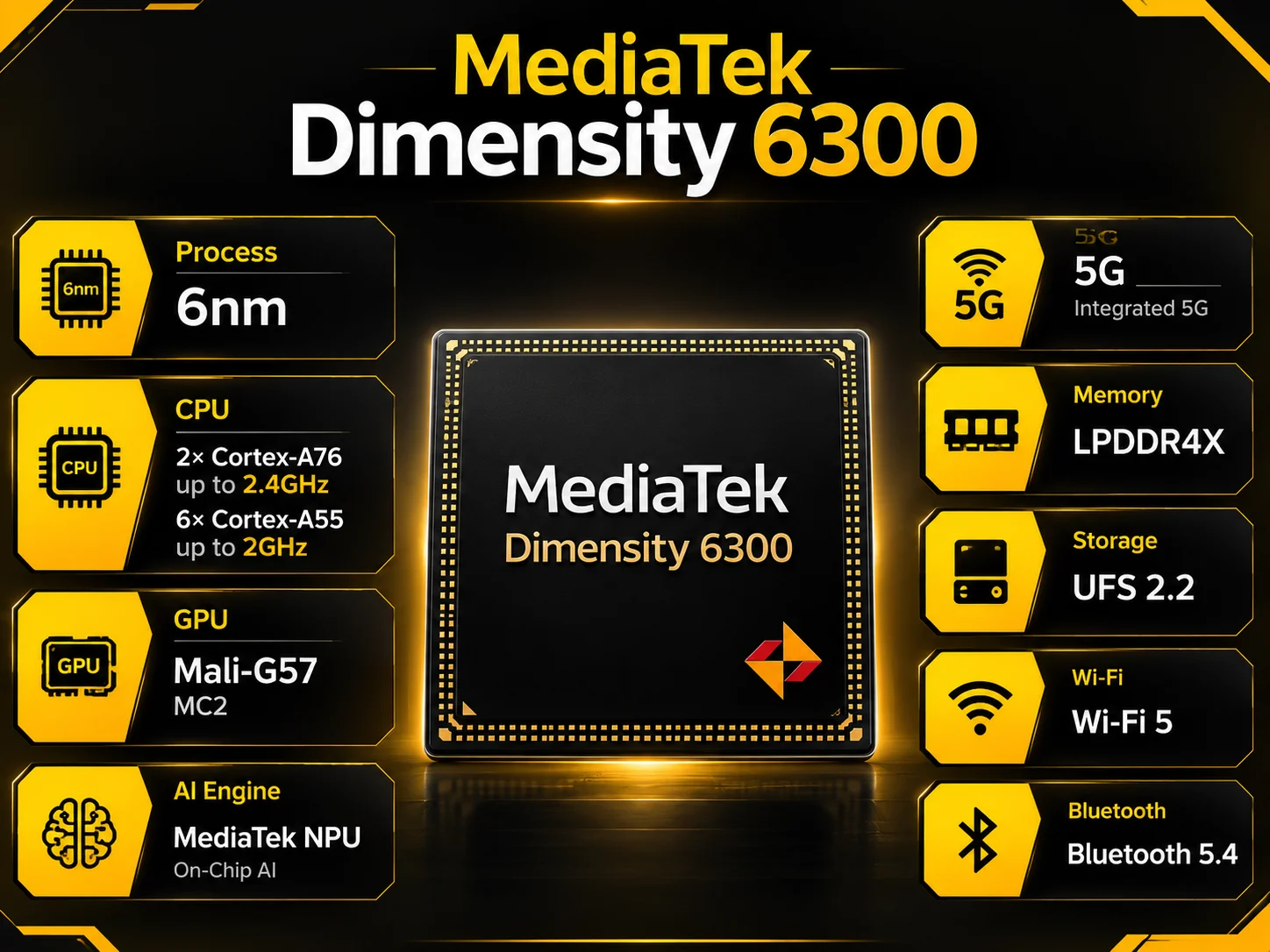 MediaTek Dimensity 6300 Full Specs, AnTuTu Score & Benchmarks FSL Specs
