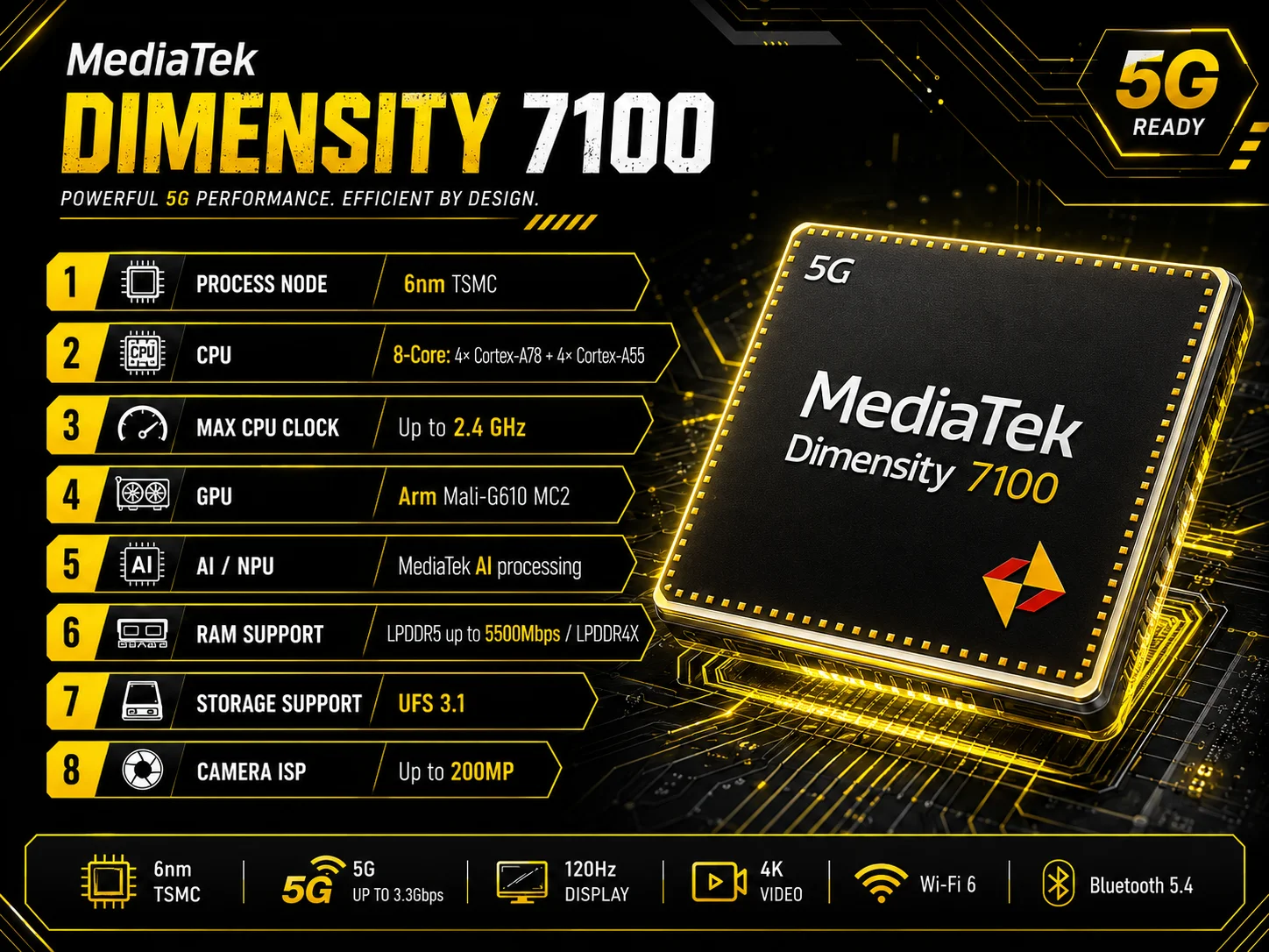MediaTek Dimensity 7100 Full Specs, AnTuTu Score & Benchmarks FSL Specs
