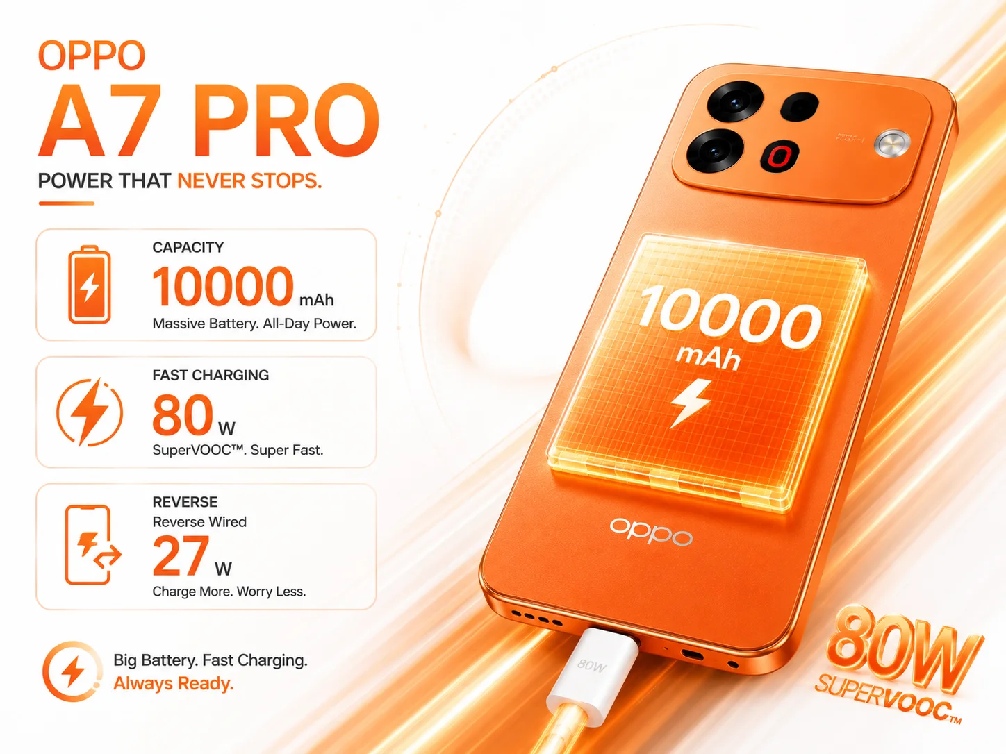 Oppo A7 Pro Max