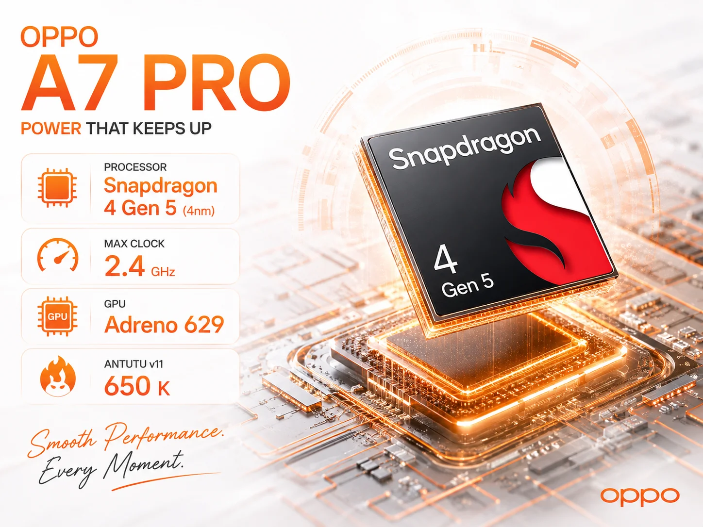 Oppo A7 Pro Max