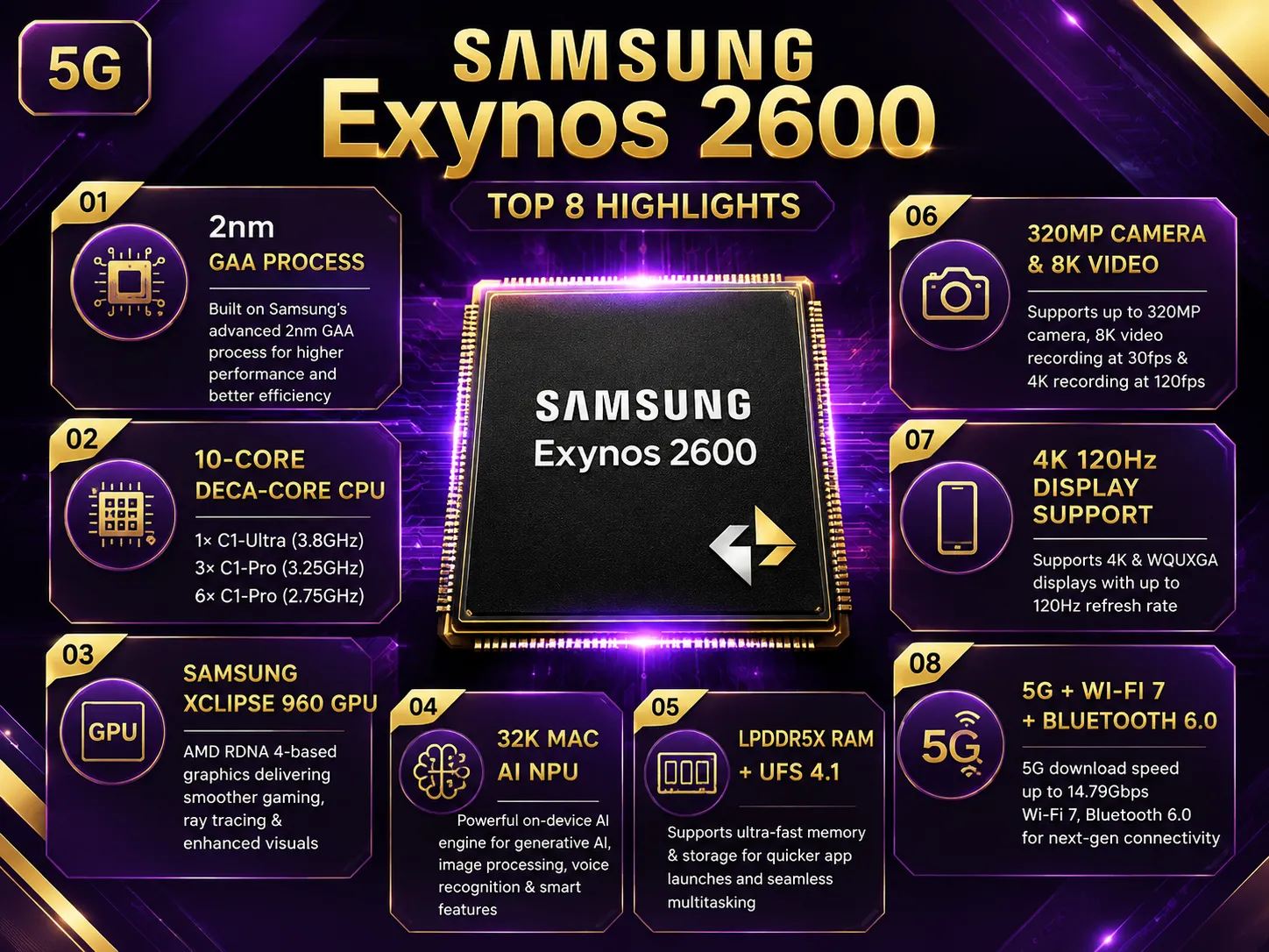 Samsung Exynos 2600 Full Specs, Benchmarks & AnTuTu Score FSL Specs
