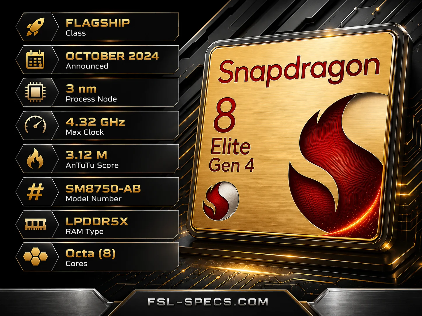 Snapdragon 8 Elite Gen 4 Full Specs, Benchmarks & AnTuTu Score FSL Specs Snapdragon 8 Elite Gen 4 Full Specs, Benchmarks & AnTuTu Score FSL Specs
