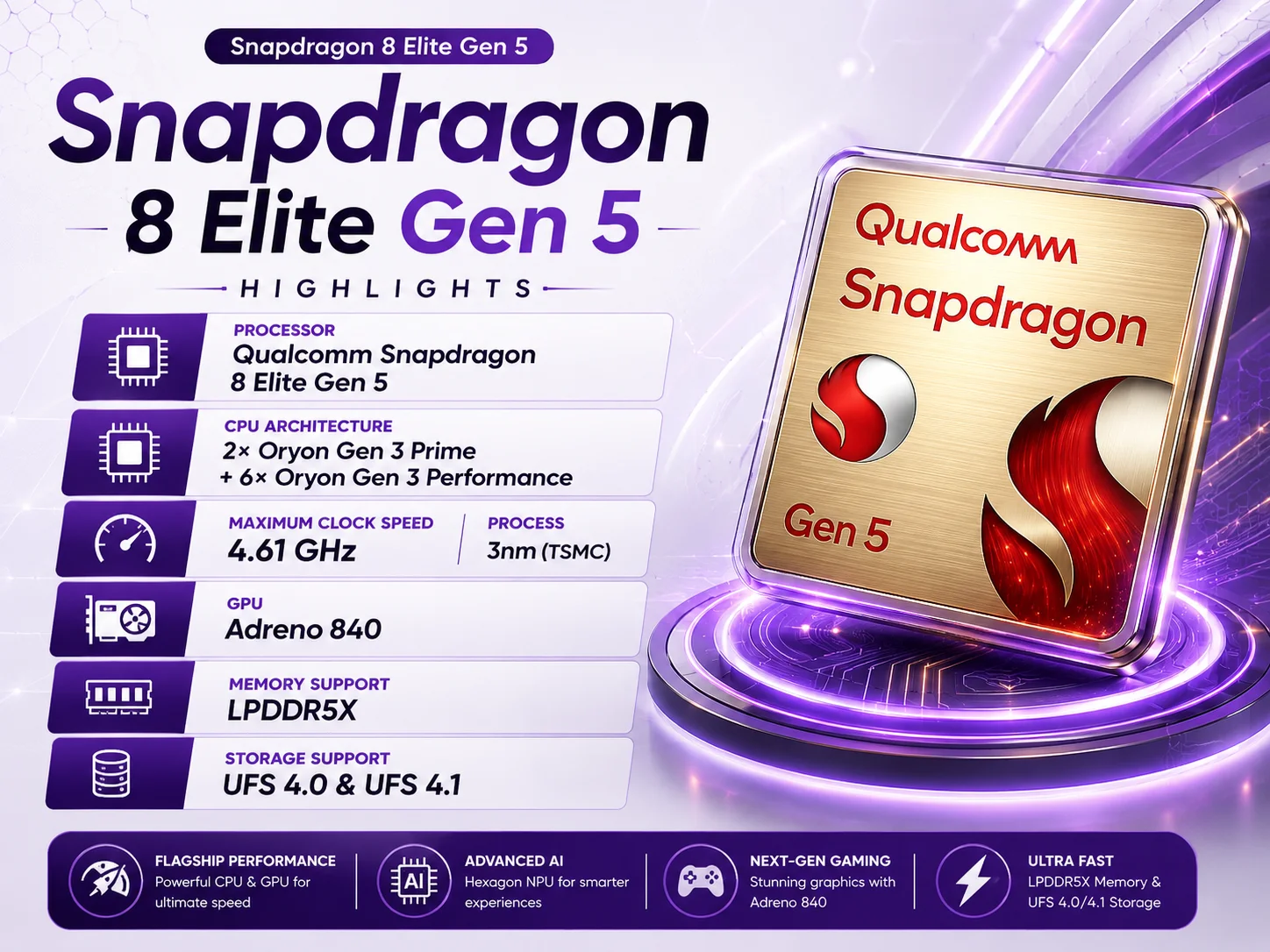 Snapdragon 8 Elite Gen 5 Full Specs, Benchmarks & AnTuTu Score FSL Specs