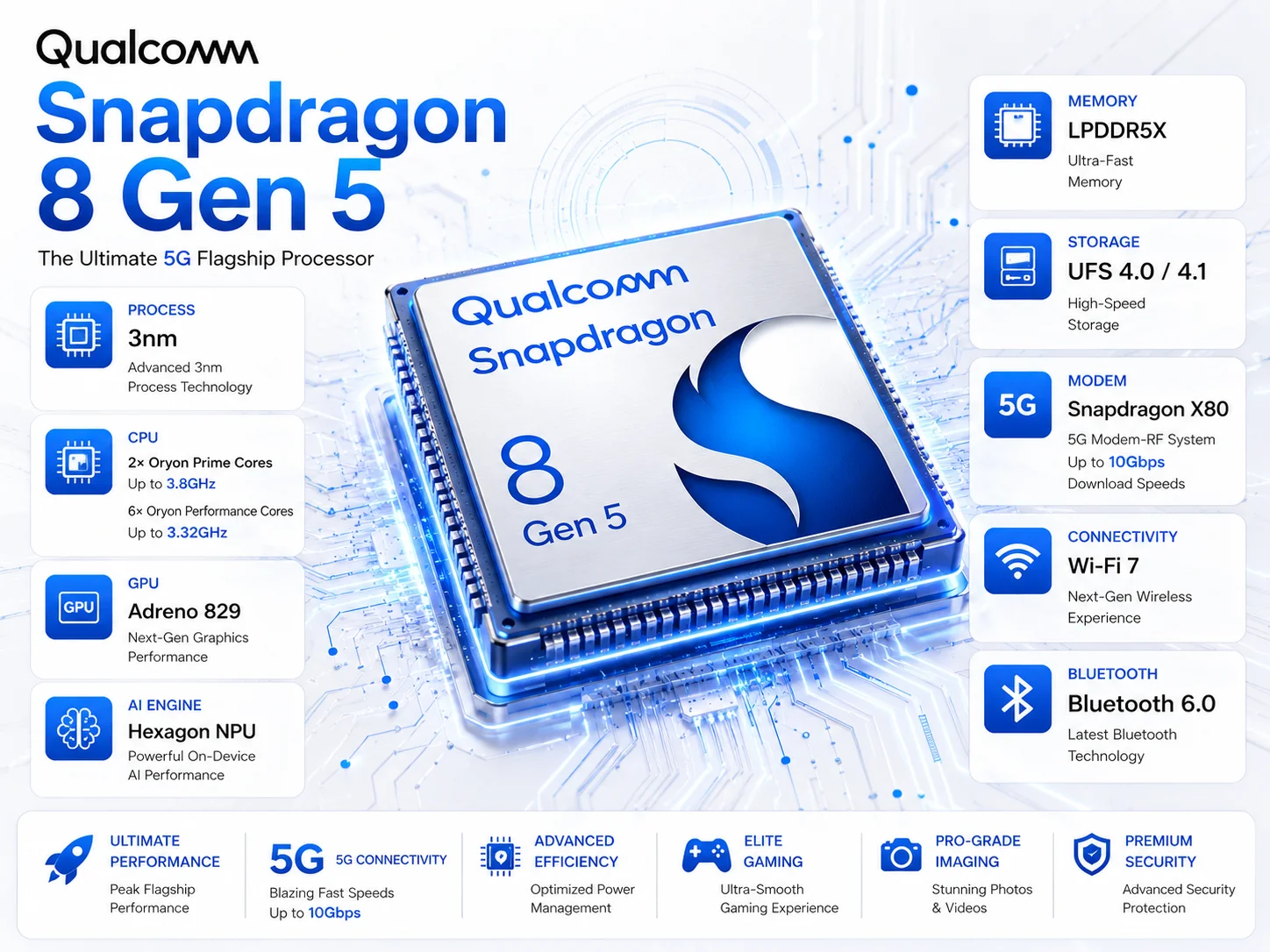 Qualcomm Snapdragon 8 Gen 5 Full Specs, AnTuTu Score & Benchmarks FSL Specs