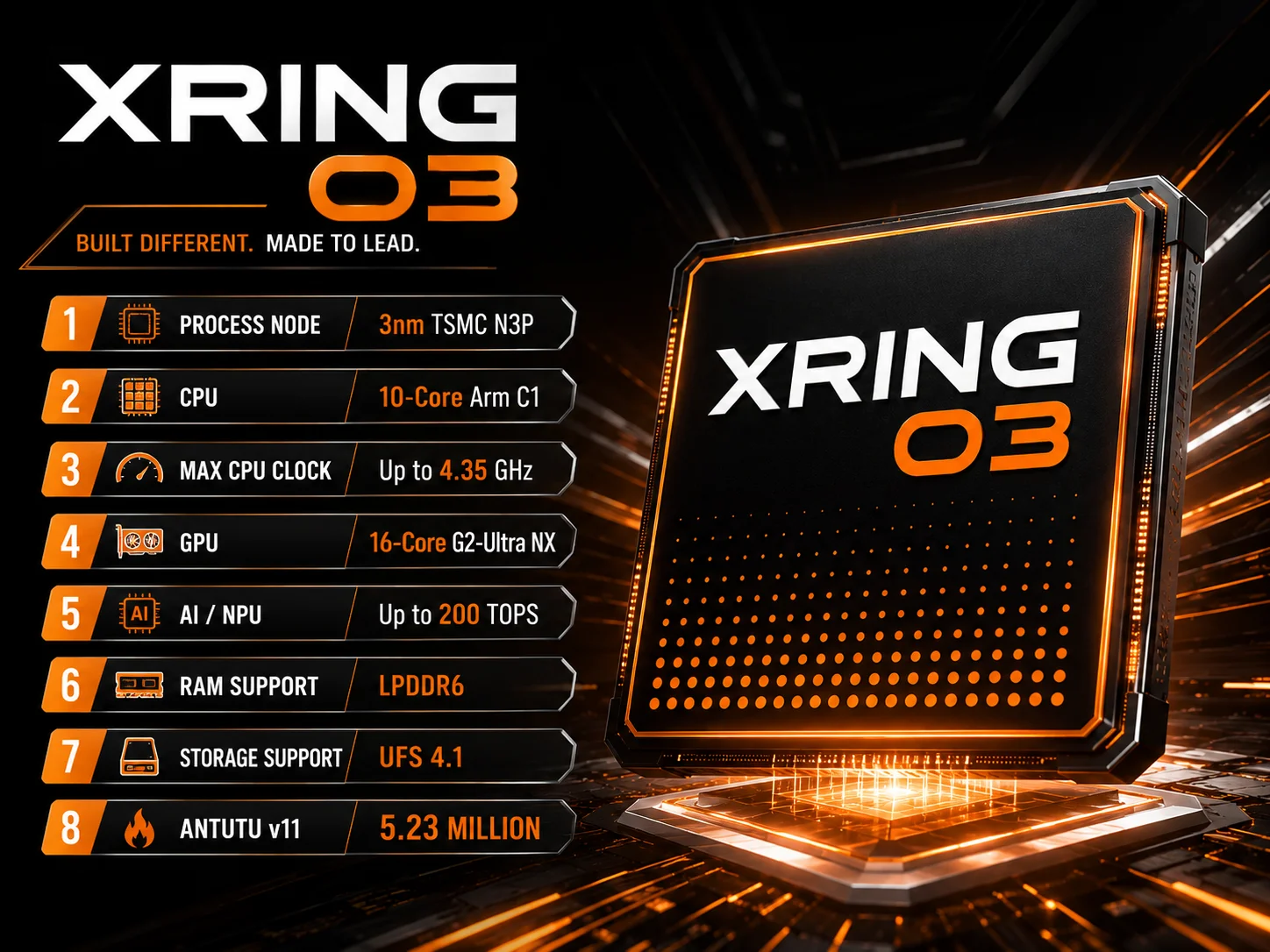 Xiaomi Xring O3 Full Specs, AnTuTu Score & Benchmarks FSL Specs Xiaomi Xring O3 Full Specs, AnTuTu Score & Benchmarks FSL Specs