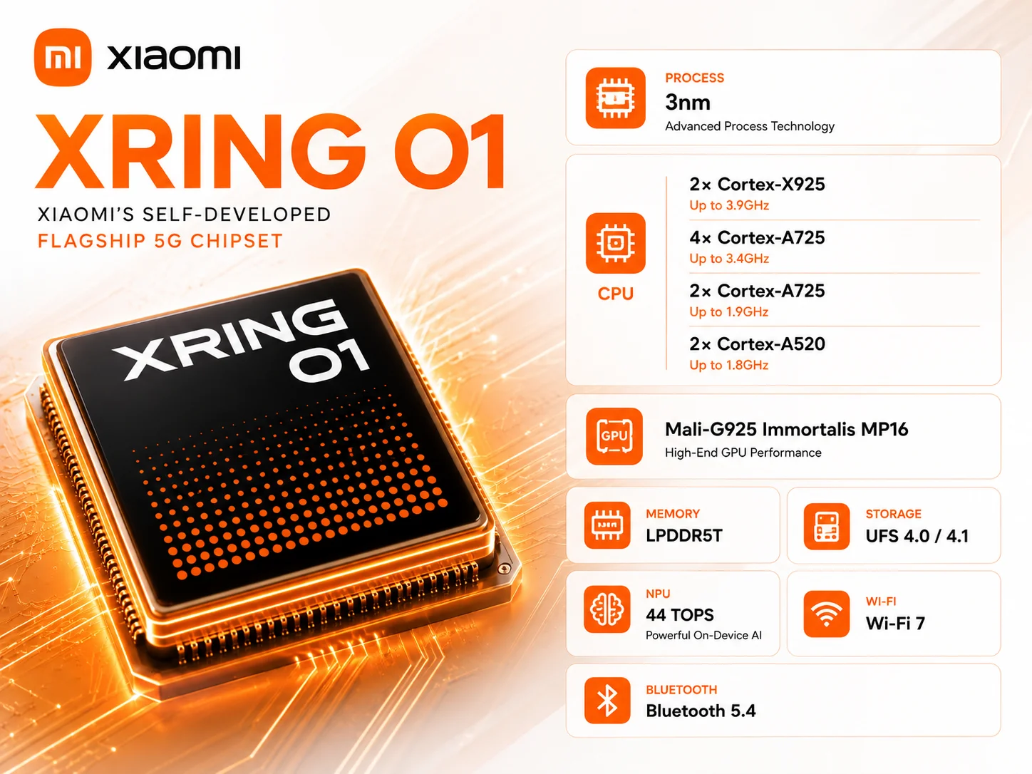 Xiaomi Xring O1 Full Specs, AnTuTu Score & Benchmarks FSL Specs Xiaomi Xring O1 Full Specs, AnTuTu Score & Benchmarks FSL Specs