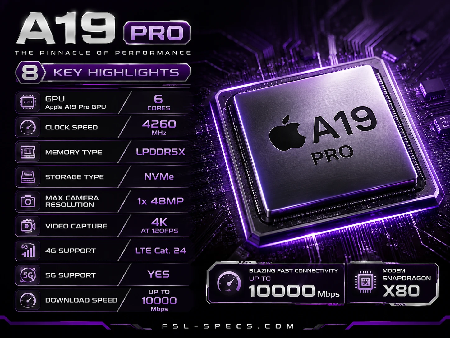 Apple A19 Pro Full Specs, Benchmarks & AnTuTu Score FSL Specs