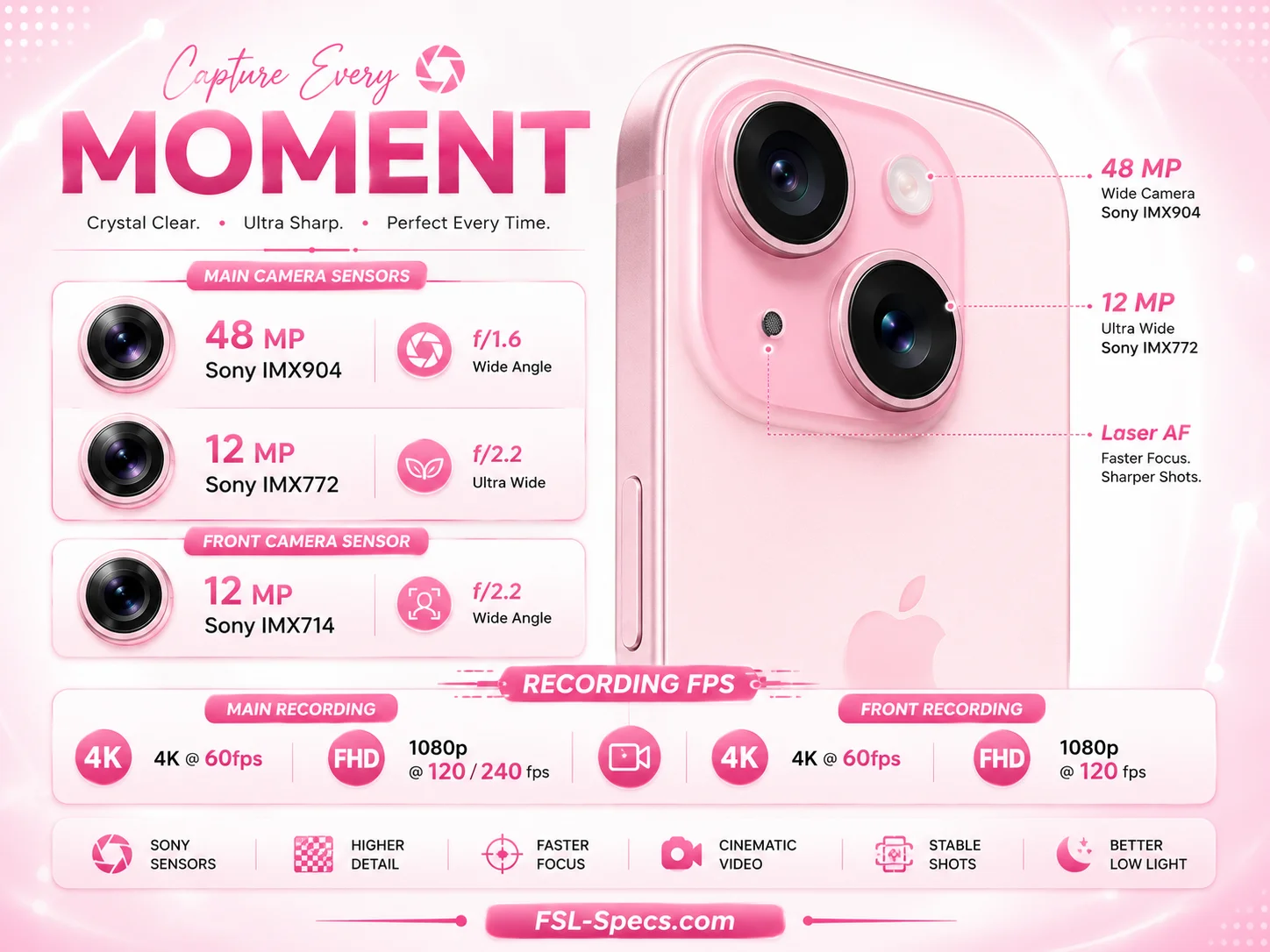 iPhone 15 iPhone 15