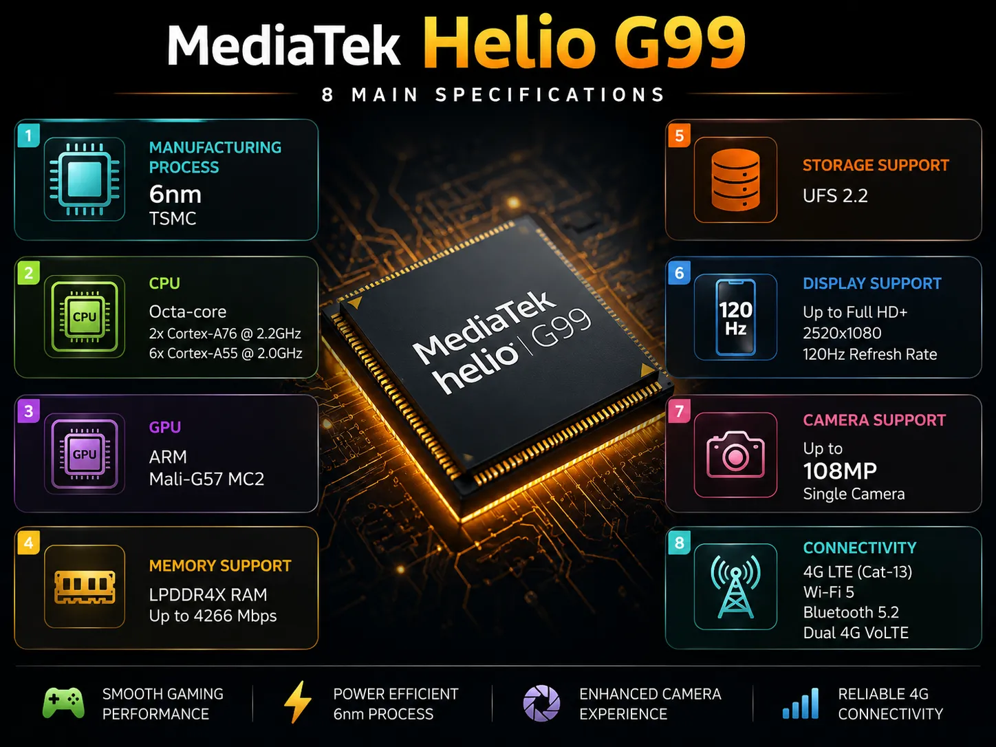 MediaTek Helio G99 Full Specs, Benchmarks & AnTuTu Score FSL Specs MediaTek Helio G99 Full Specs, Benchmarks & AnTuTu Score FSL Specs