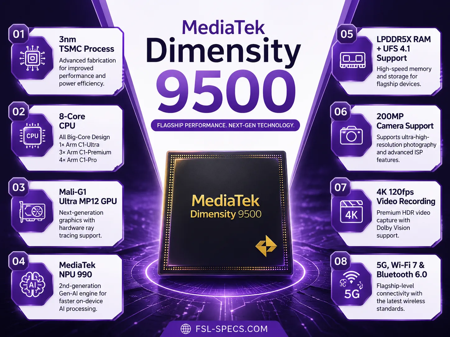 MediaTek Dimensity 9500 Full Specs, Benchmarks & AnTuTu Score FSL Specs MediaTek Dimensity 9500 Full Specs, Benchmarks & AnTuTu Score FSL Specs