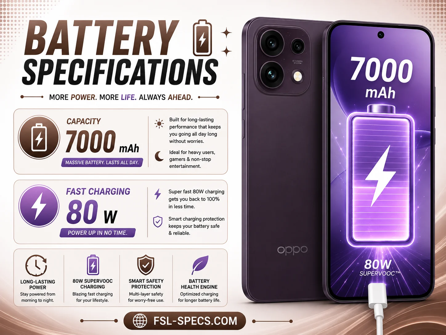 Oppo Reno 16F