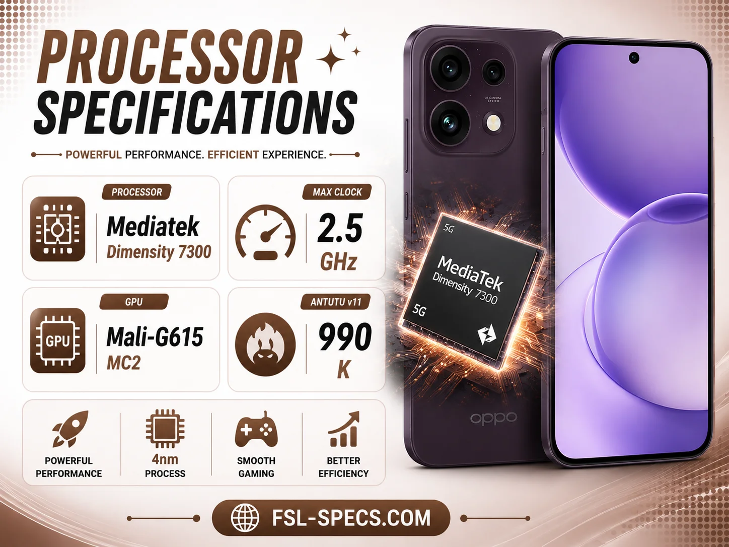 Oppo Reno 16F