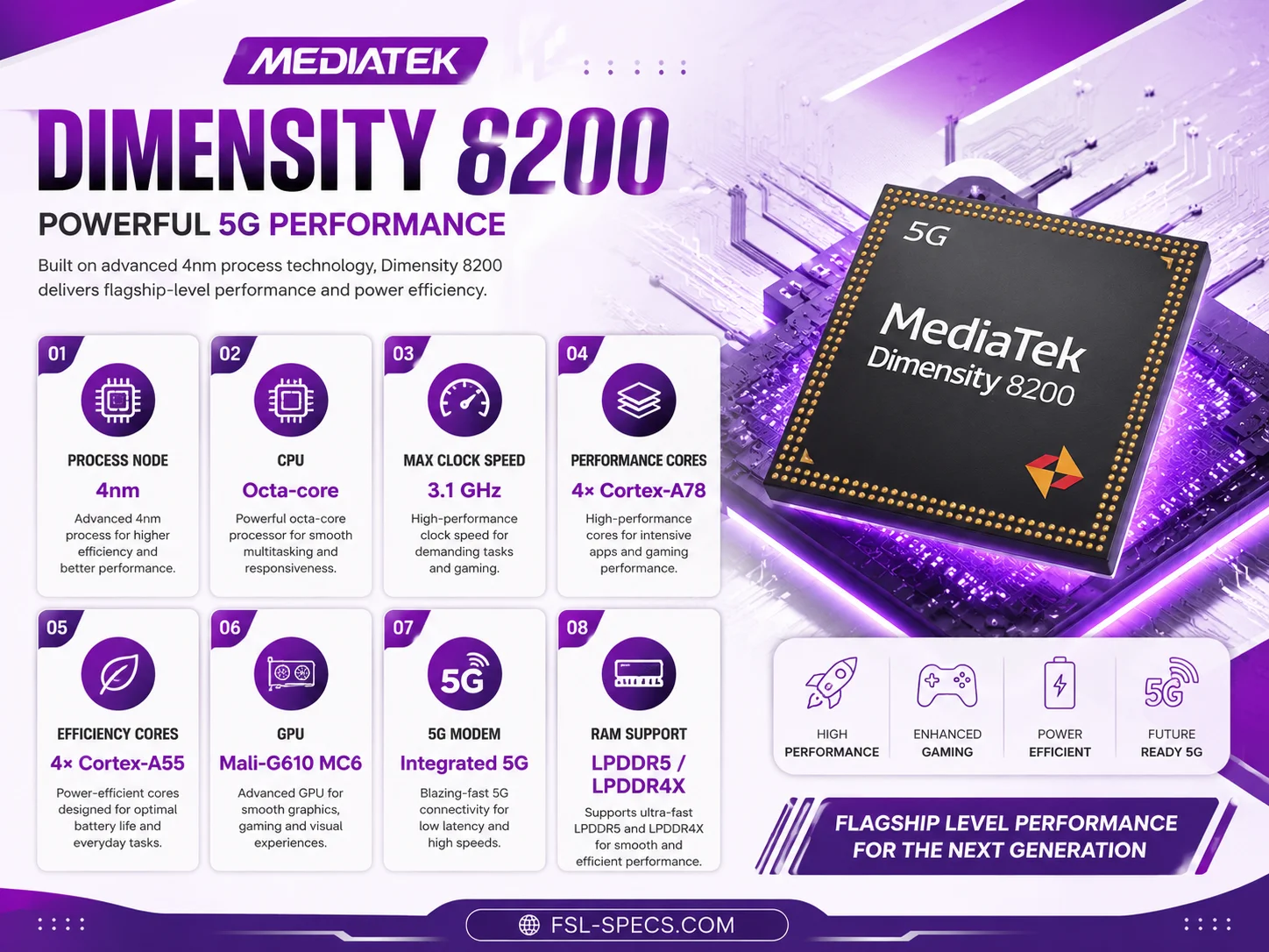 MediaTek Dimensity 8200 Full Specs, AnTuTu Score & Benchmarks FSL Specs
