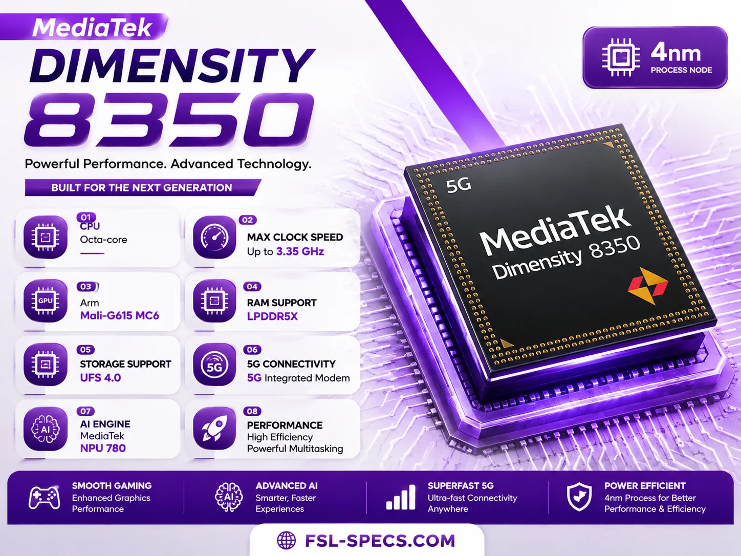 MediaTek Dimensity 8350 Full Specs, AnTuTu Score & Benchmarks FSL Specs