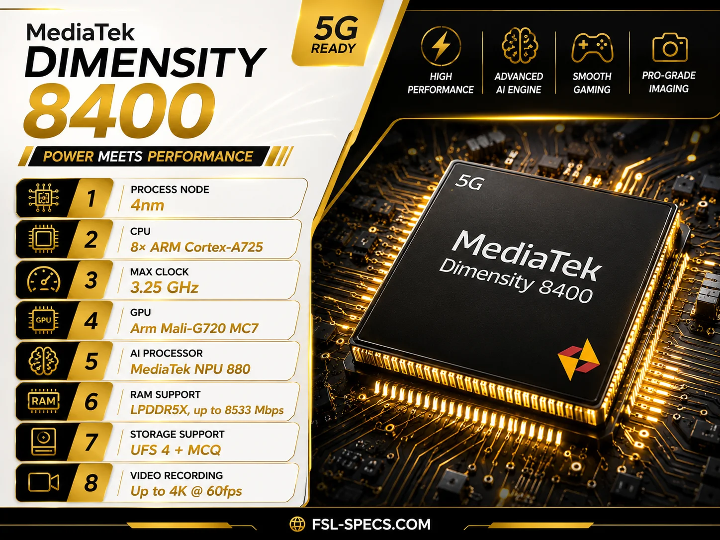 MediaTek Dimensity 8400 Full Specs, AnTuTu Score & Benchmarks FSL Specs