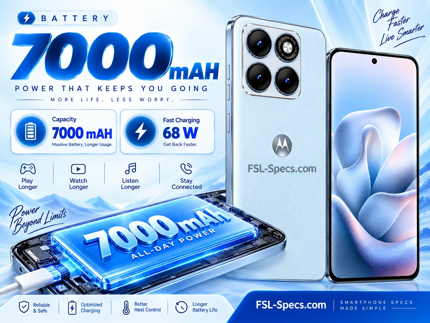 Motorola Edge 70 Fusion