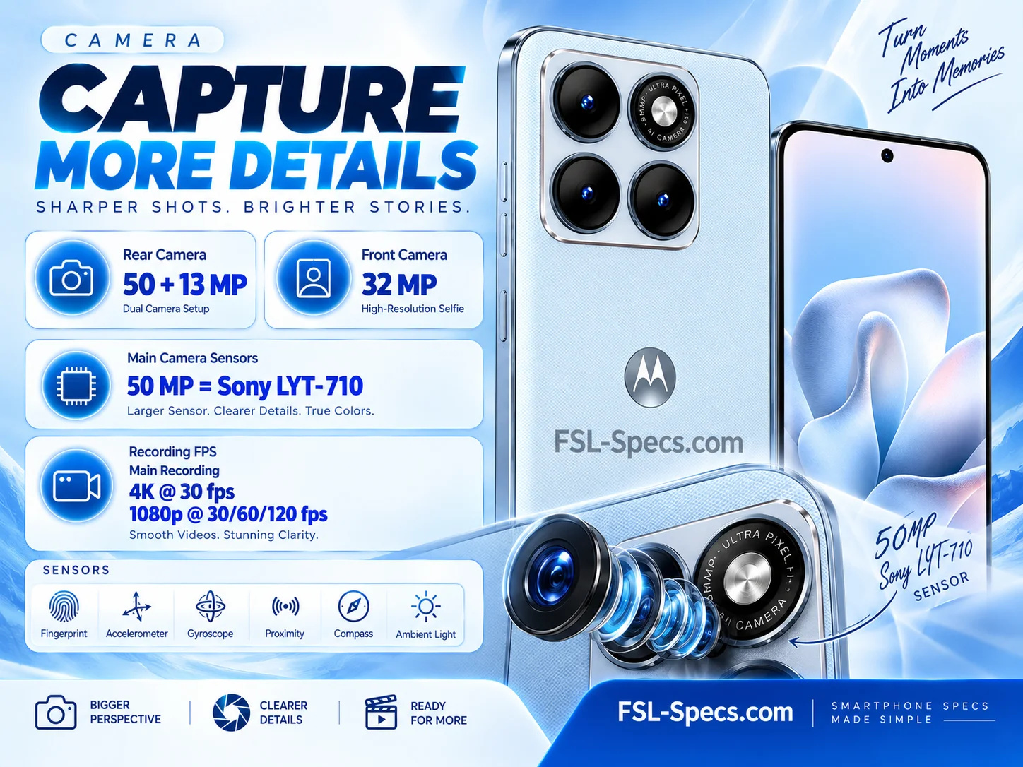 Motorola Edge 70 Fusion
