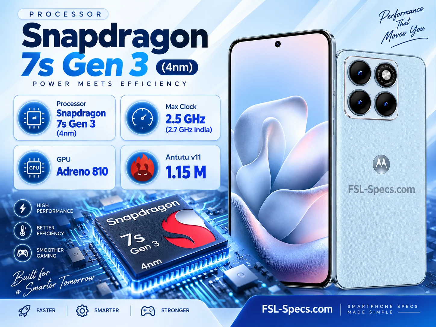Motorola Edge 70 Fusion