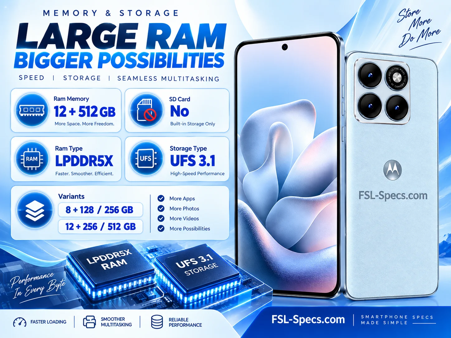 Motorola Edge 70 Fusion