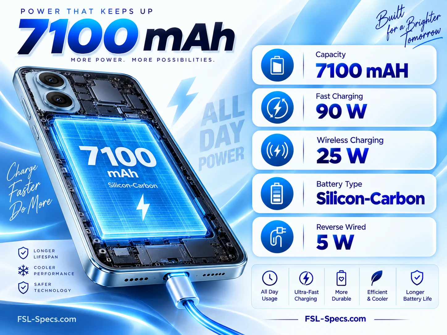 Motorola Edge 70 Max