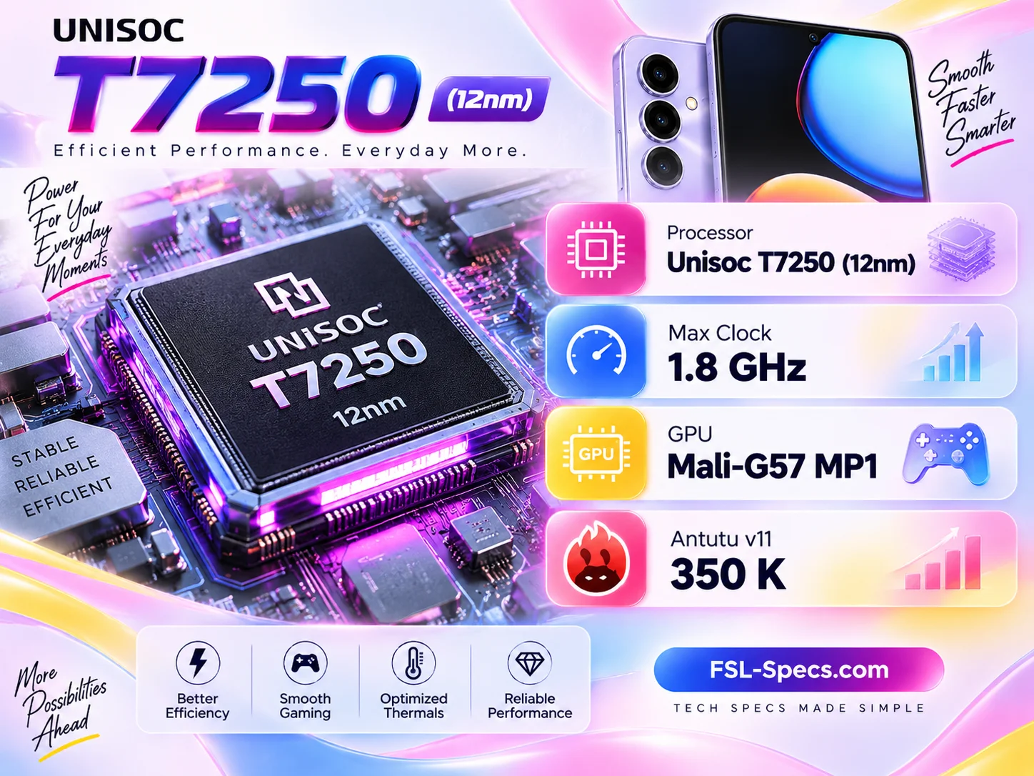 ZTE Nubia V80 Max