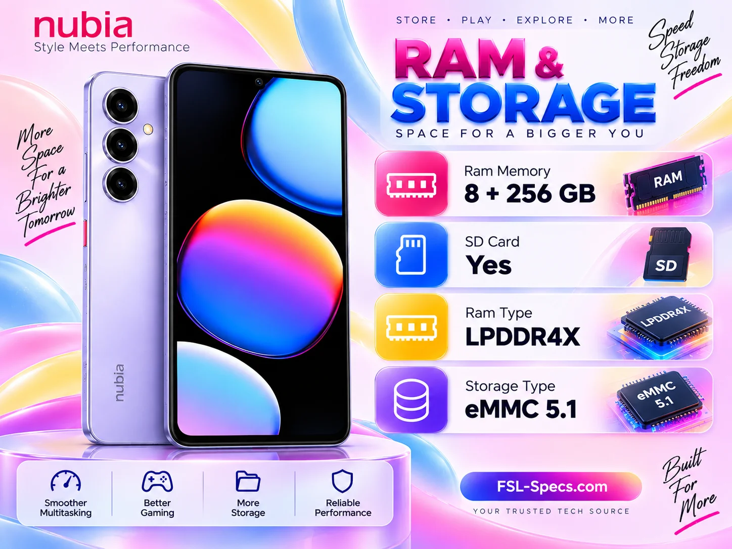 ZTE Nubia V80 Max