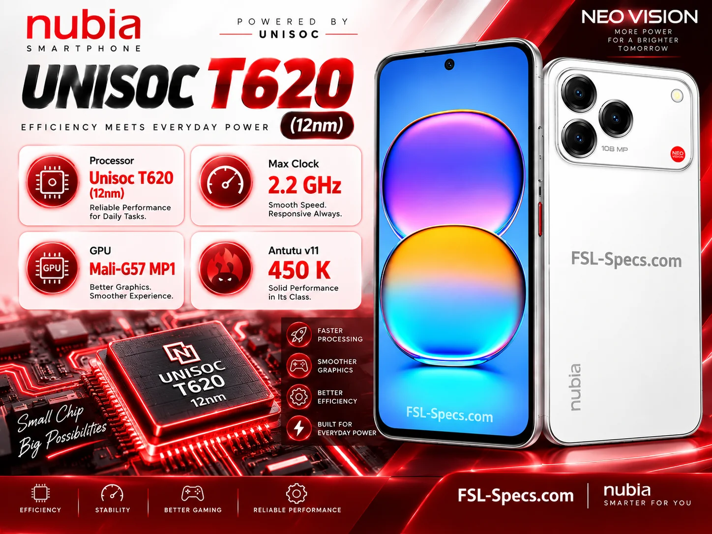 ZTE Nubia V80 Pro ZTE Nubia V80 Pro