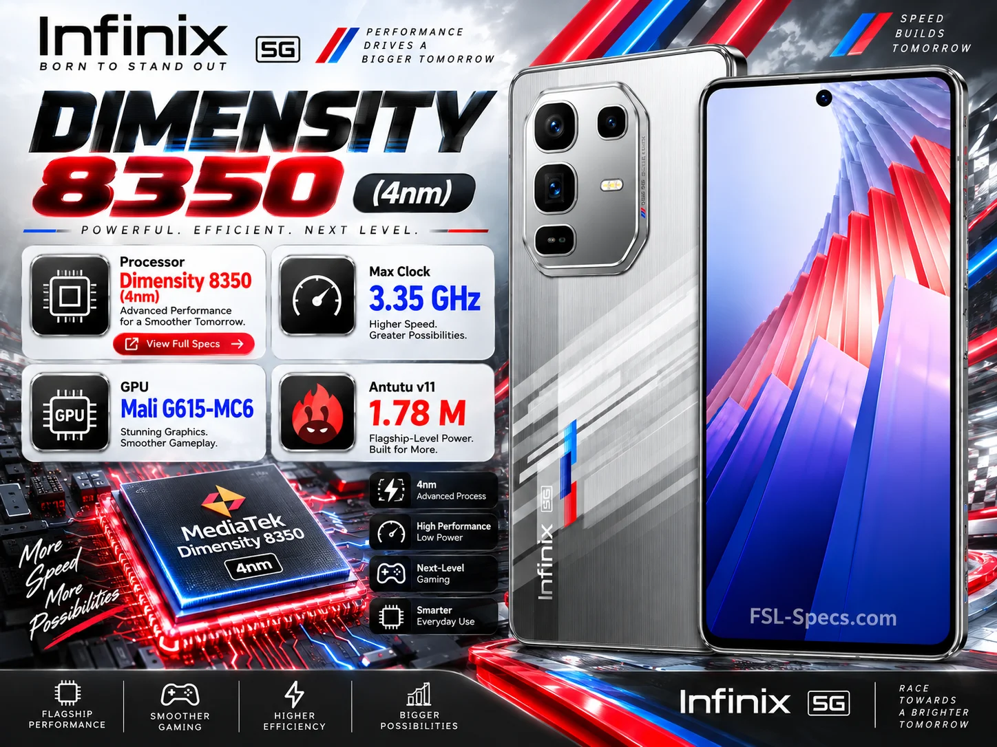 Infinix Note 50 Pro Plus