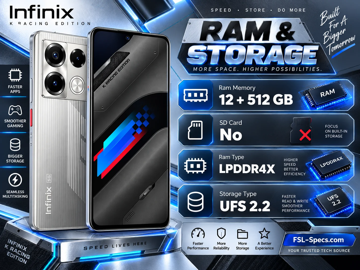 Infinix Note 40 Pro Plus
