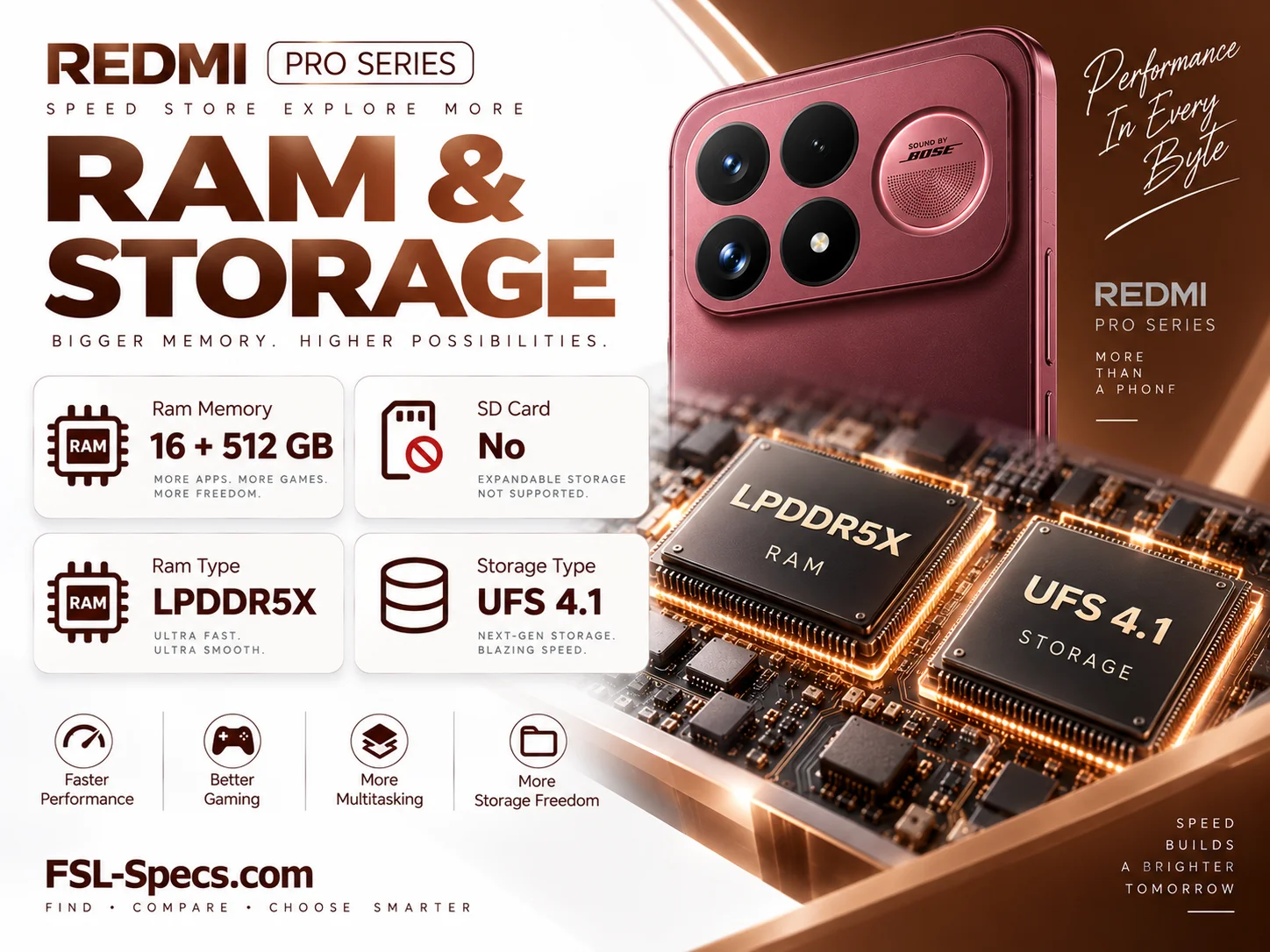 Redmi K100 Pro Max Redmi K100 Pro Max