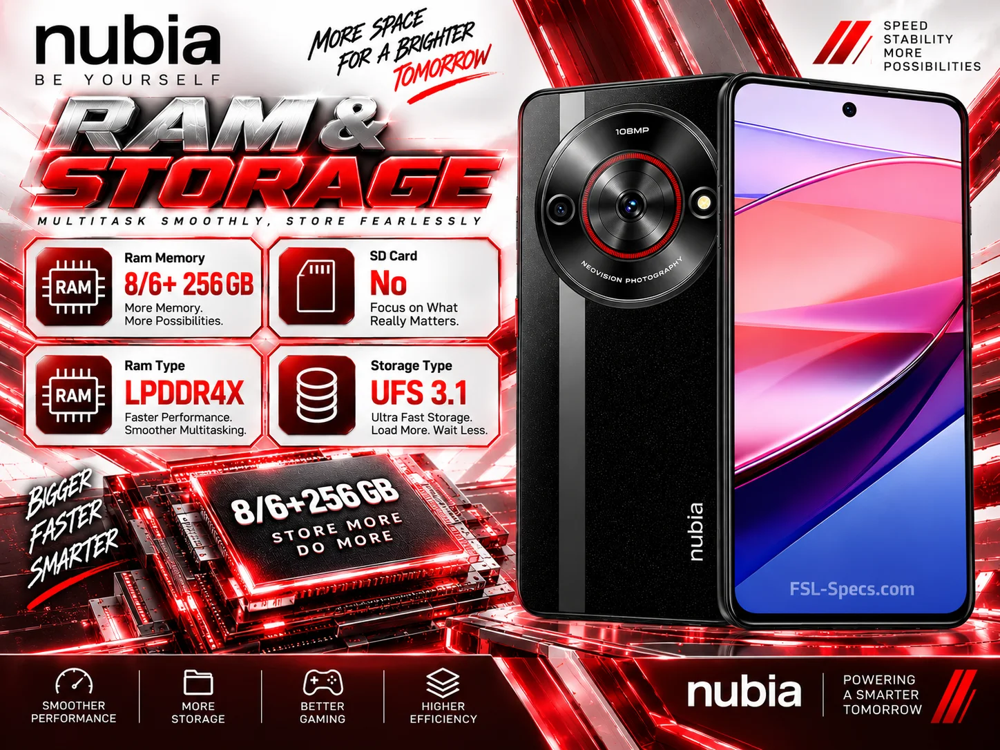 ZTE Nubia Focus 5G
