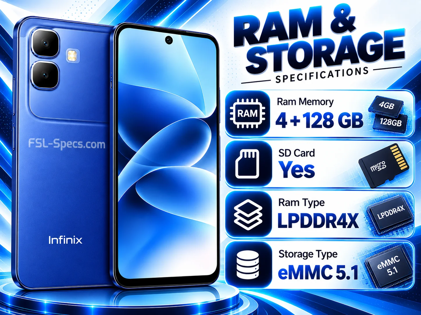 Memory & Storage Highlights