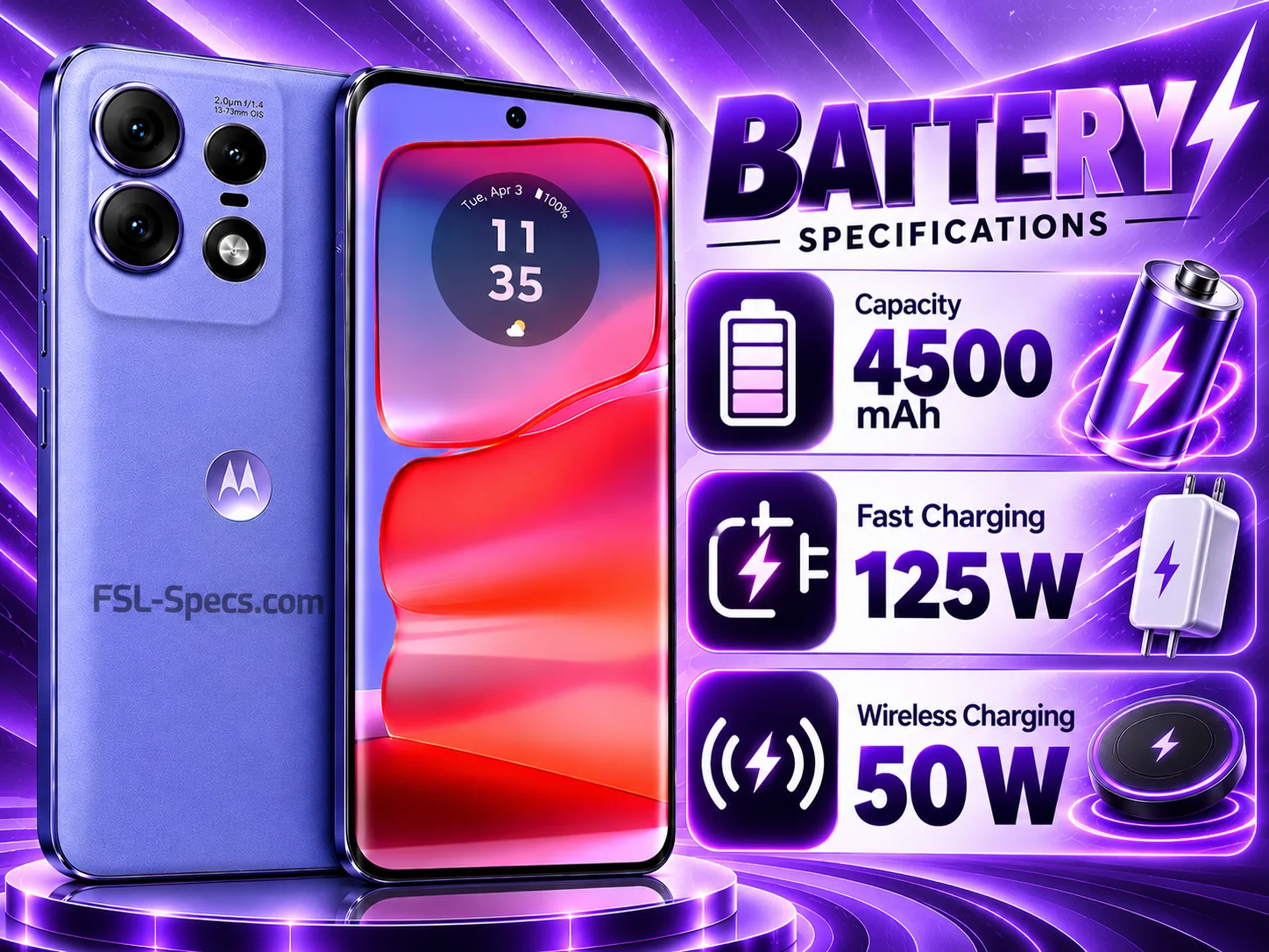 Battery & Charging Highlights