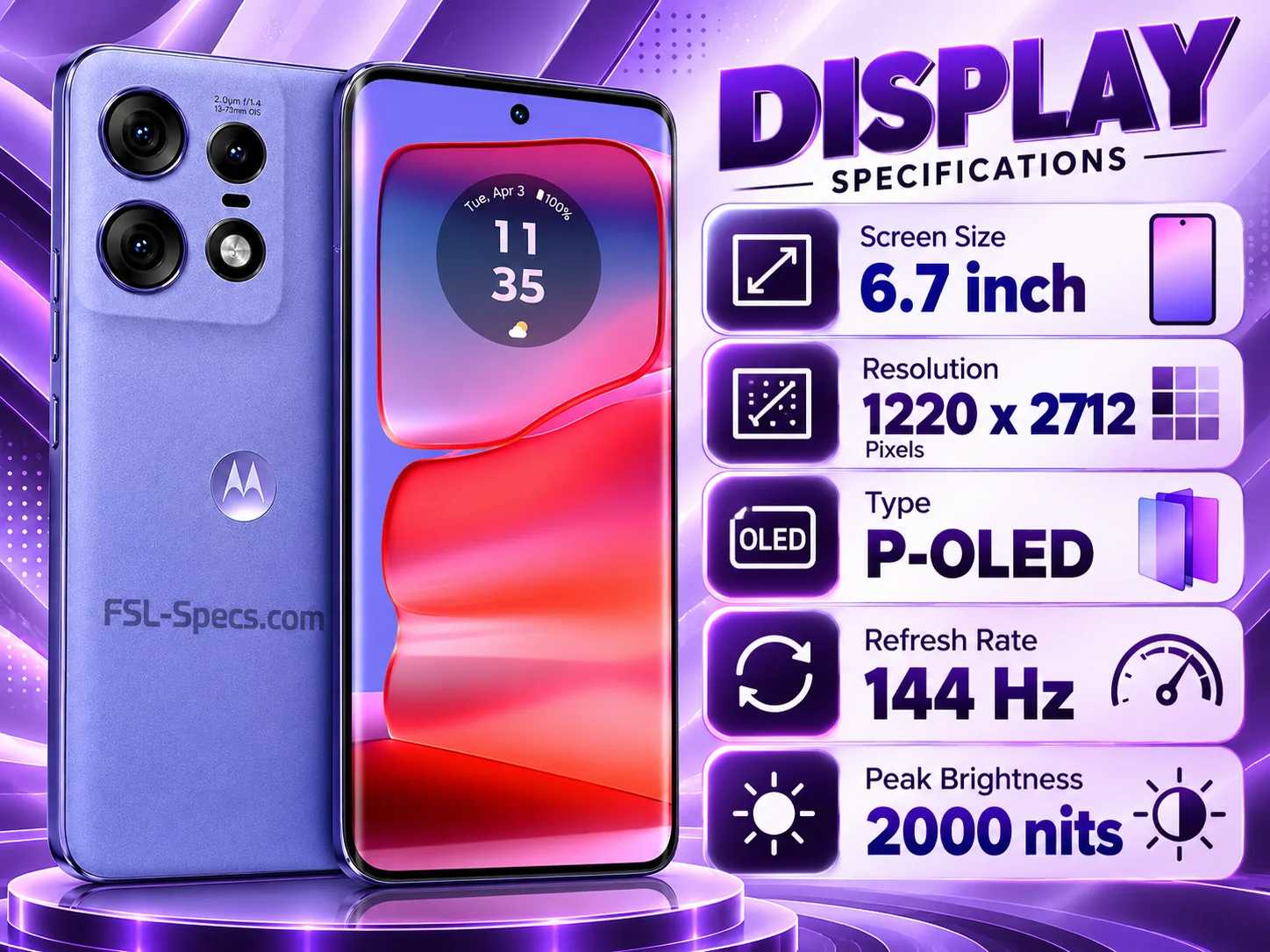 Display Highlights