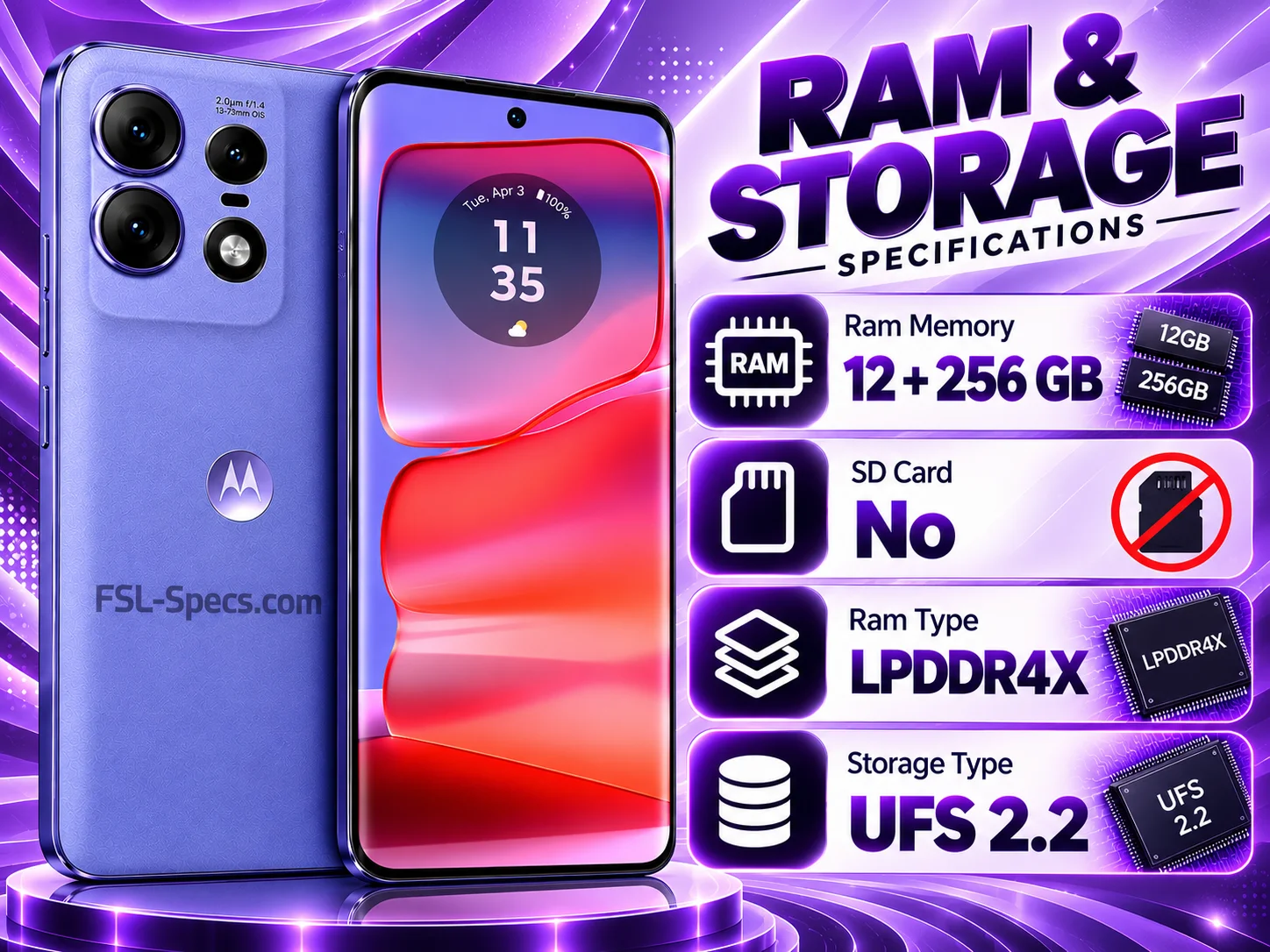 Memory & Storage Highlights