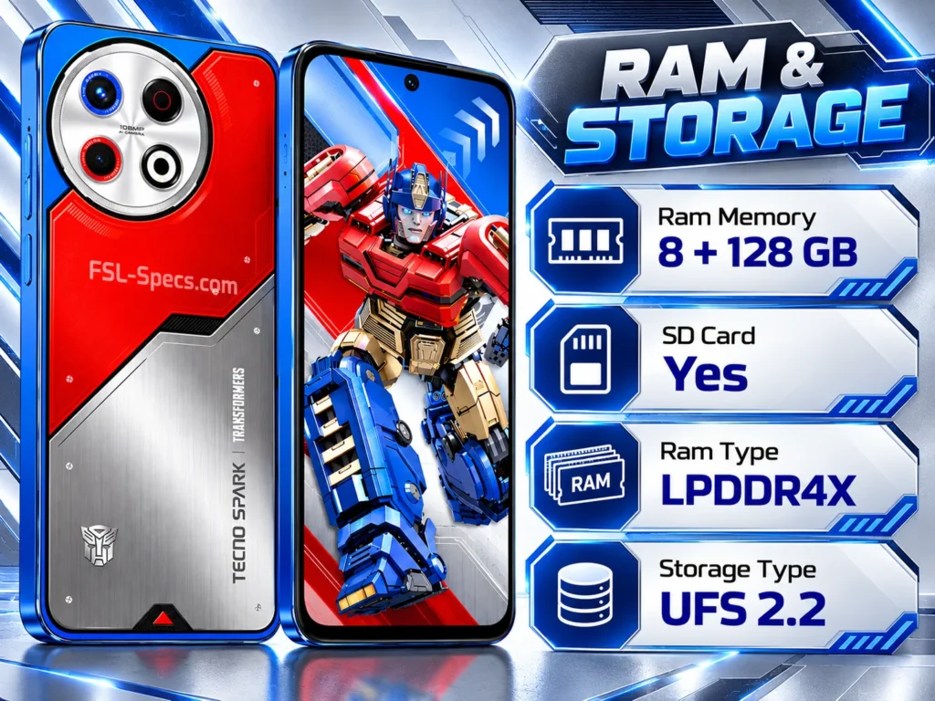 Memory & Storage Highlights