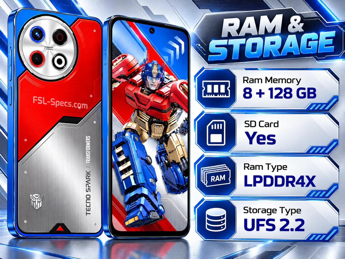 Memory & Storage Highlights